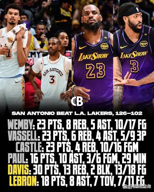 NBA交易截止日大戏：球星改换门庭，湖人交易威斯布鲁克成焦点