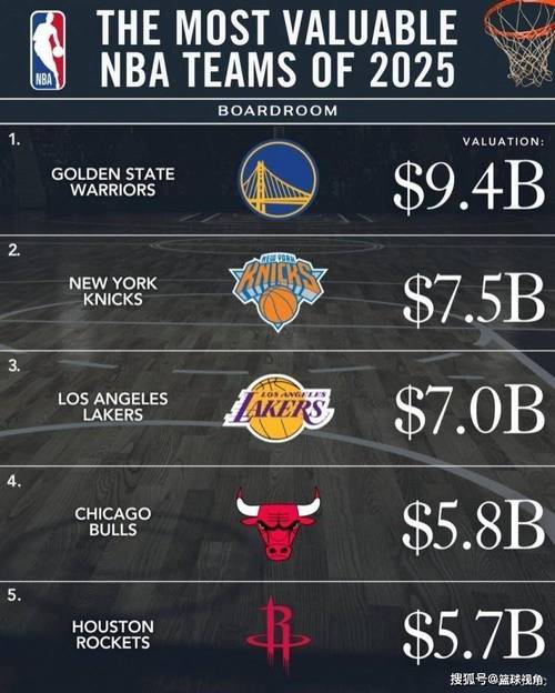 NBA富豪老板大揭秘：湖人市值百亿，伊什比亚能让太阳翻身？