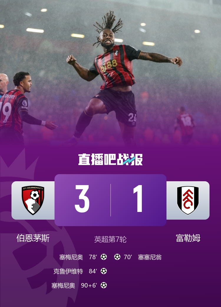 6轮不败暂升第2！伯恩茅斯3-1逆转富勒姆 塞梅尼奥一条龙+双响
